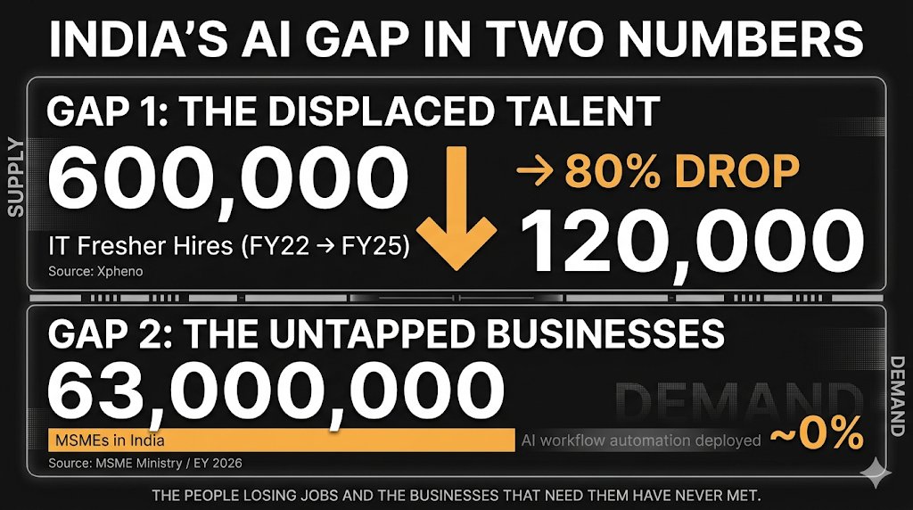 Tweet by Prakash Dadlani that inspired this MSME microsite
